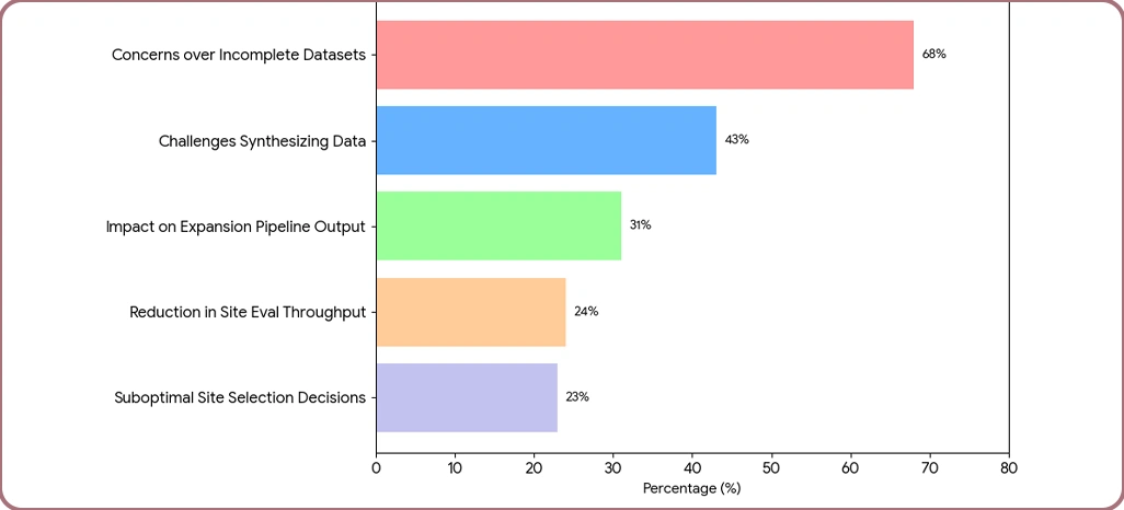 Implementation Challenges
