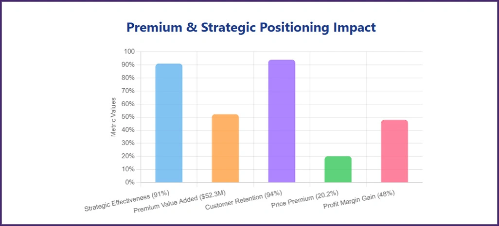 Competitive-Intelligence-Analysis
