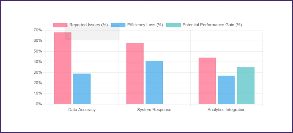Implementation-Obstacles