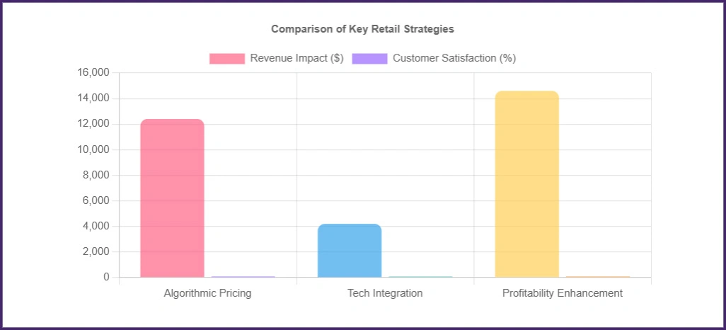 Market-Performance-Assessment