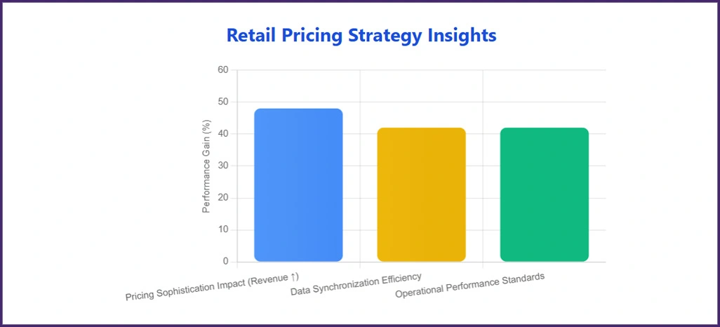 Market-Success-Factors