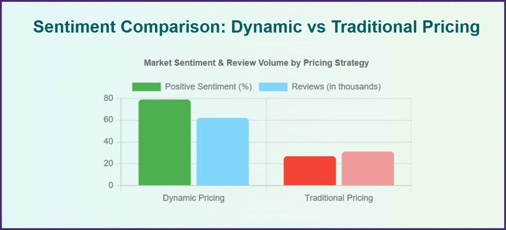 Statistical-Sentiment-Intelligence