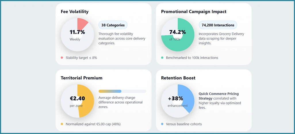 Analytics-Measurement-Infrastructure