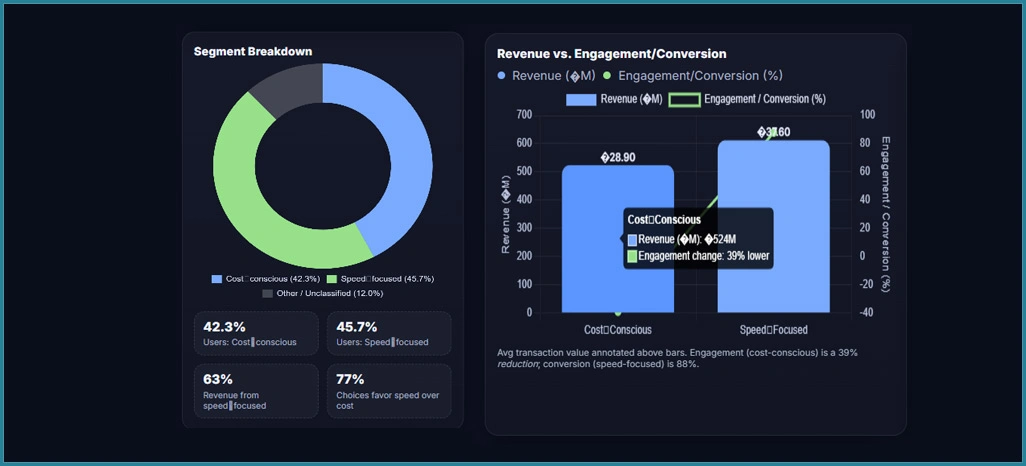 Consumer-Intelligence-Discoveries