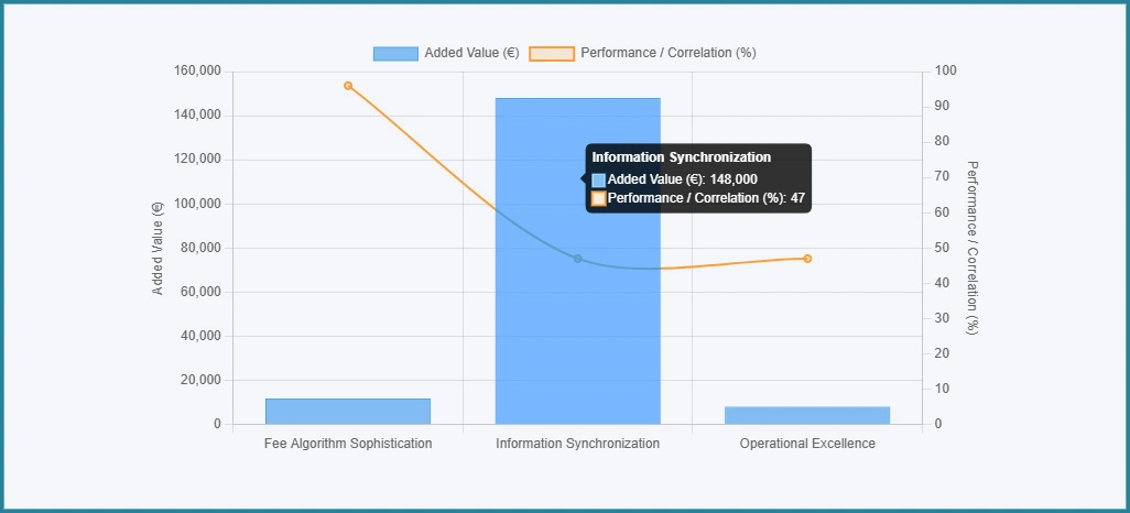 Market-Performance-Catalysts