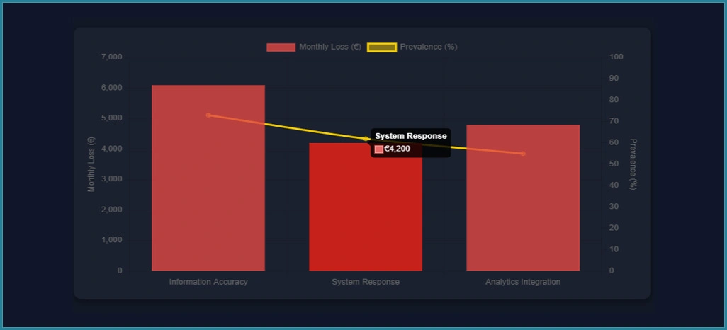 Service-Deployment-Obstacles