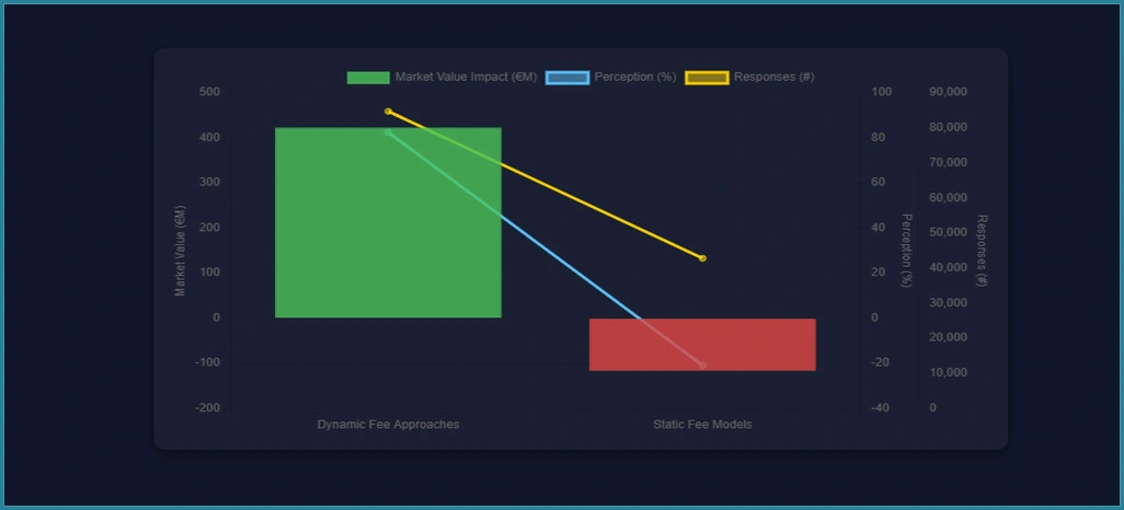 Statistical-Feedback-Evaluation