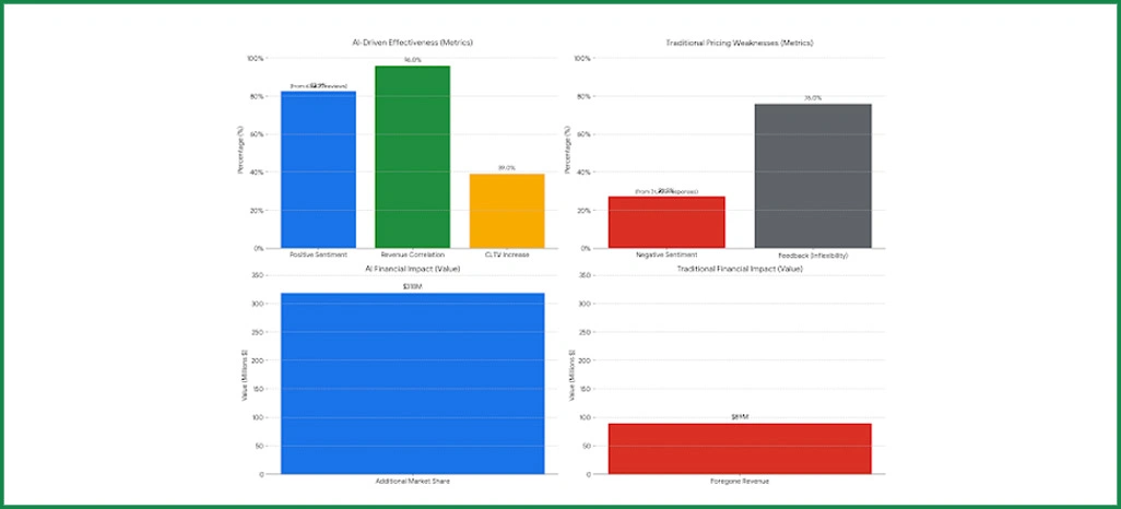 Consumer-Perception-Insights