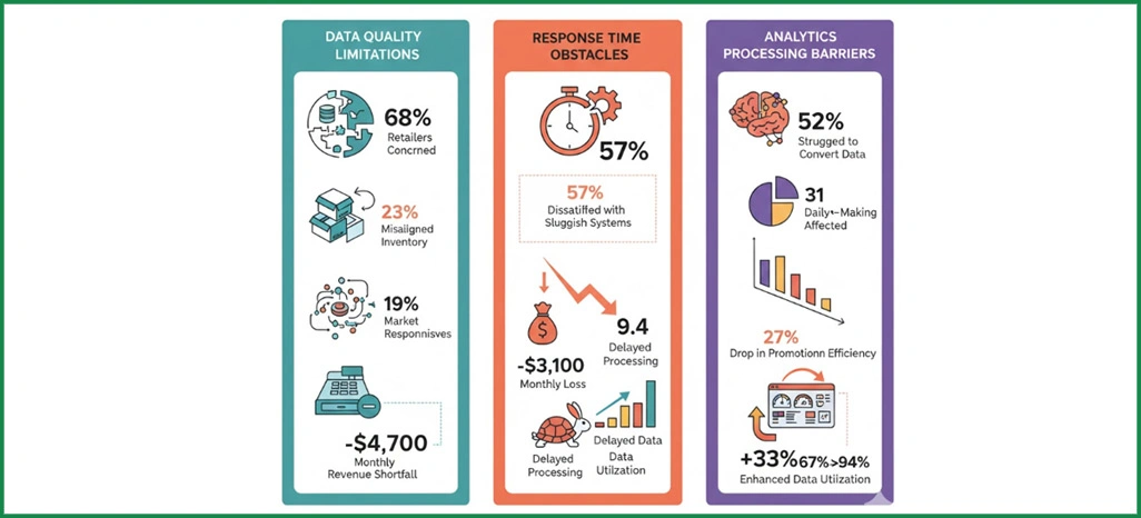 Operational-Implementation-Barriers