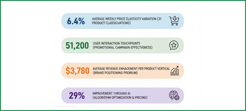 Performance-Metrics-Framework