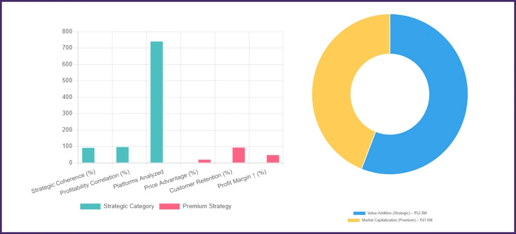 Competitive-Intelligence-Analysis