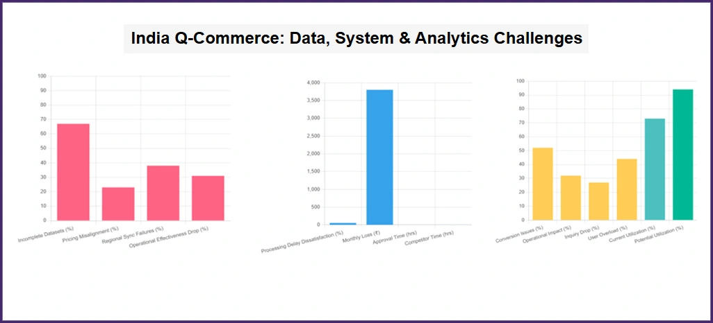 Q-Commerce-Implementation-Challenges