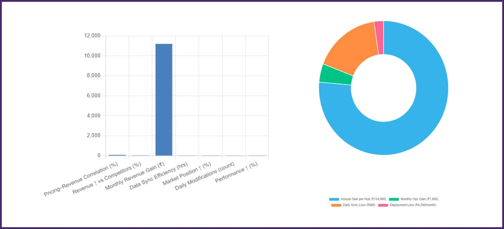 Q-Commerce-Market-Performance-Drivers-Analysis
