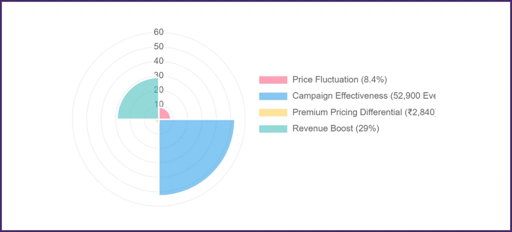 Q-Commerce-Performance-Evaluation-Metrics
