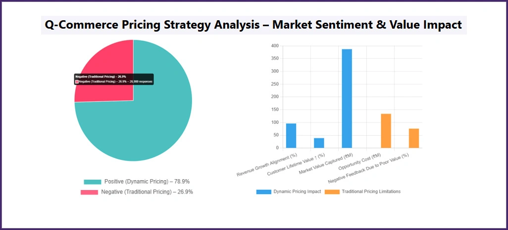 Statistical-Sentiment-Intelligence