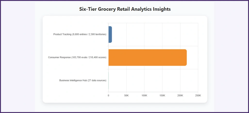 Advanced-Data-Collection-Framework