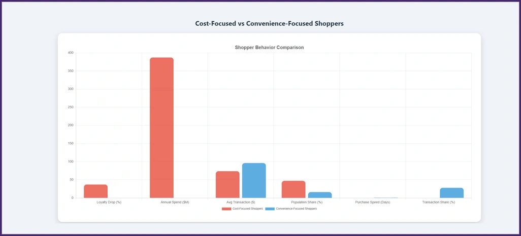 Customer-Intelligence-Research