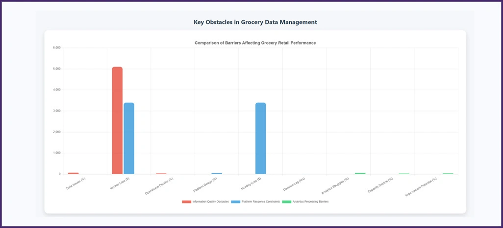 Implementation-Challenges