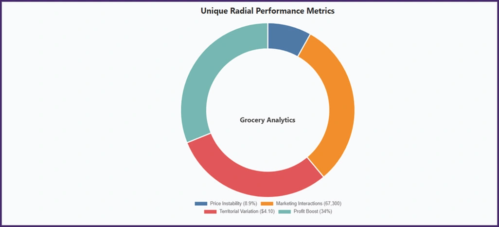 Performance-Assessment-Framework
