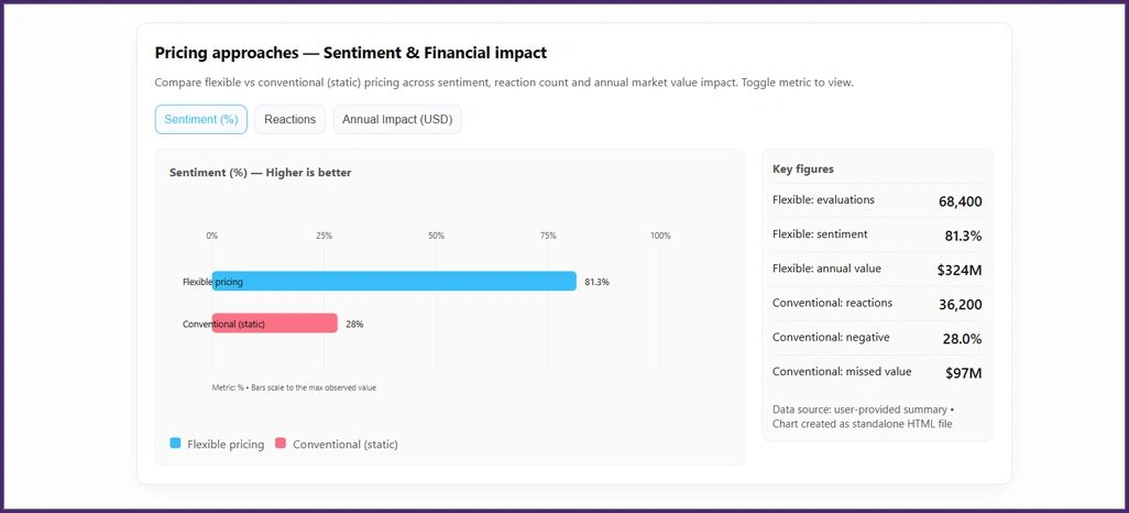 Statistical-Sentiment-Analysis