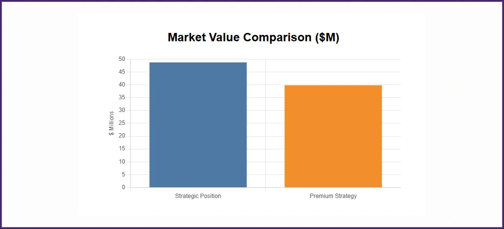 Strategic-Market-Intelligence