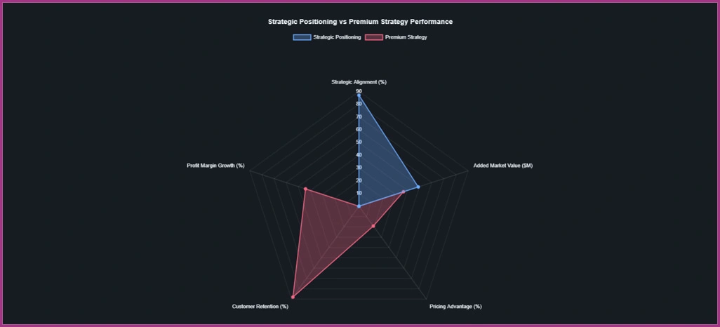 Competitive-Intelligence-Analysis