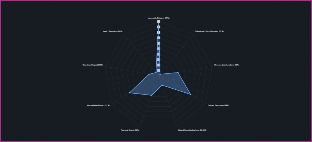 Implementation-Challenges