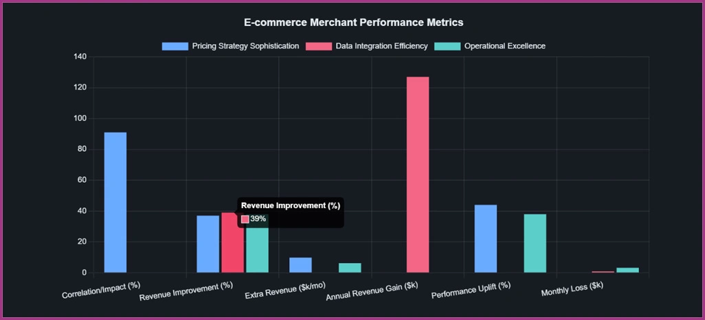 Market-Performance-Catalysts