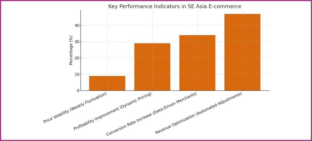 Performance-Analytics-Framework