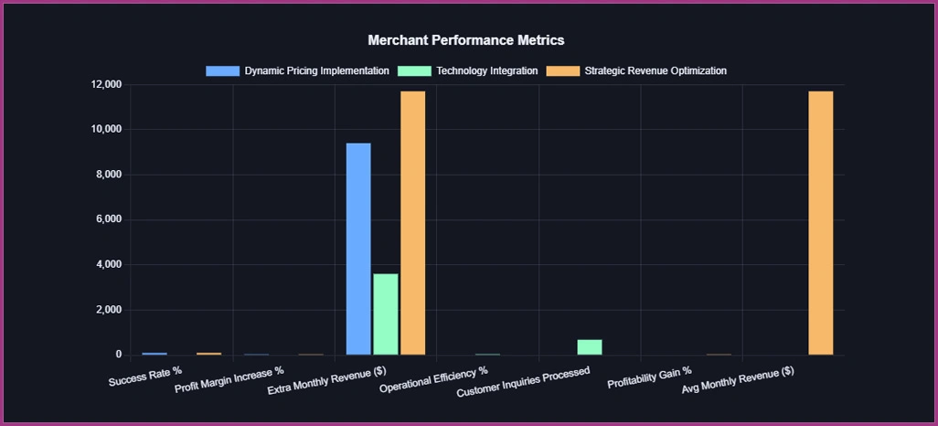 Regional-E-commerce-Performance-Assessment
