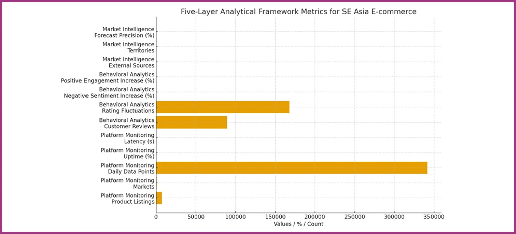 Research-Methodology