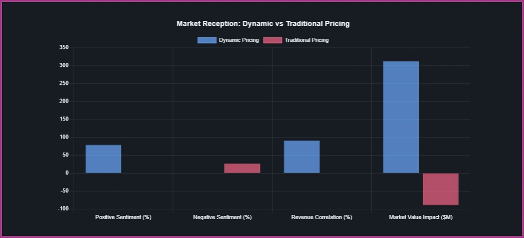 Statistical-Sentiment-Intelligence