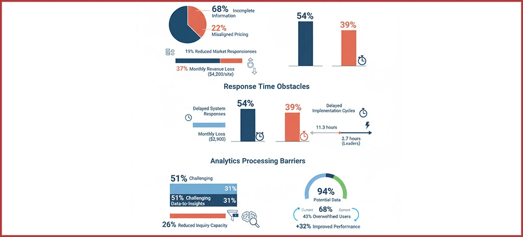 Implementation-Challenges