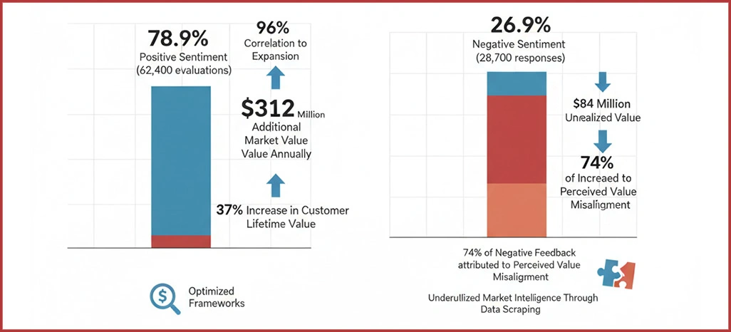 Statistical-Sentiment-Insights