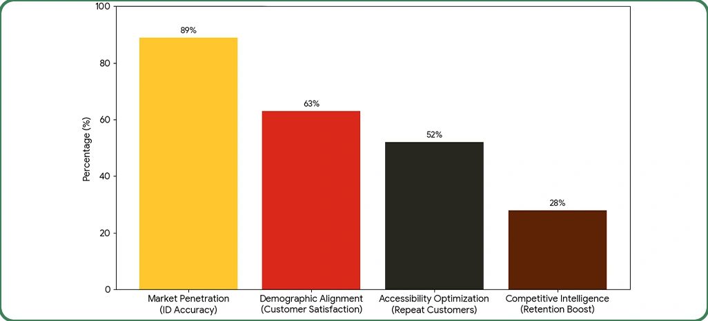 Strategic Recommendations
