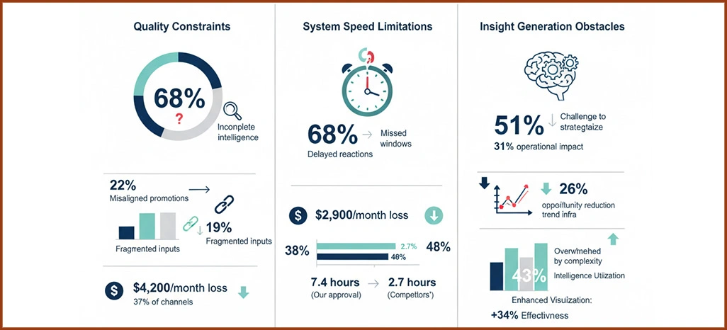 Operational-Roadblocks