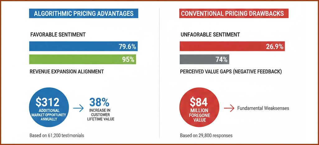 Perception-Intelligence-Breakdown