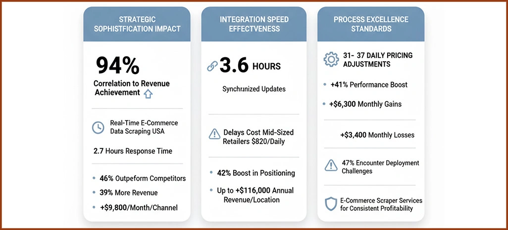 Success-Factors-Analysis