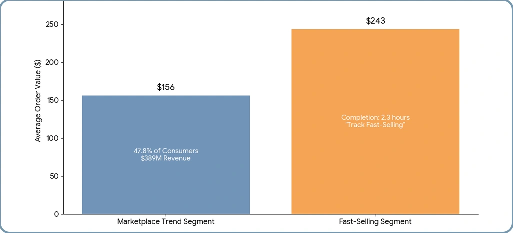 Behavioral Intelligence Insights