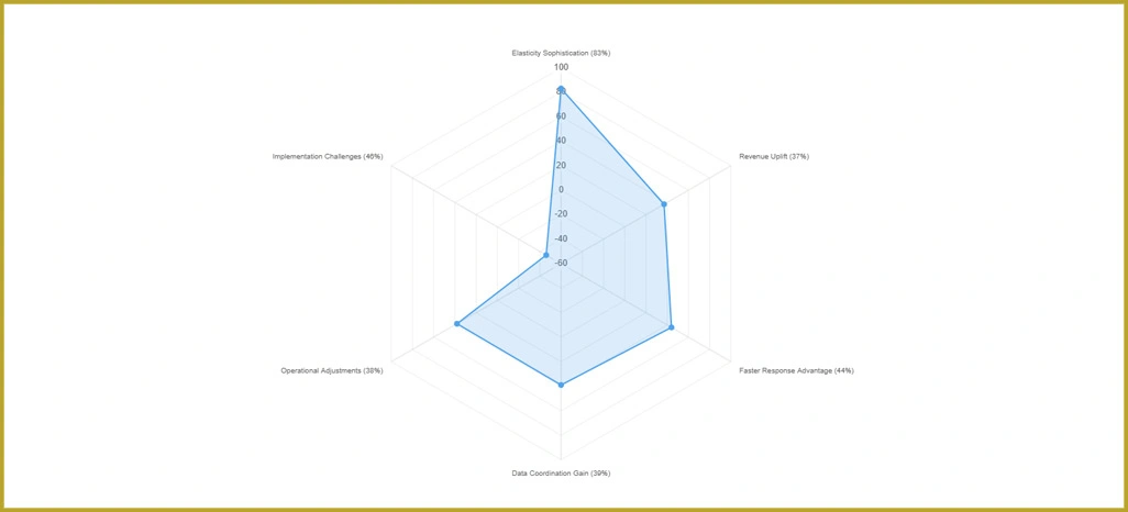 Market-Performance-Catalysts