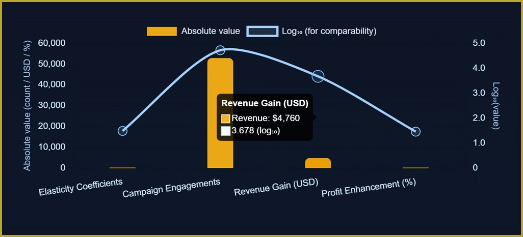 Performance-Metrics-Framework