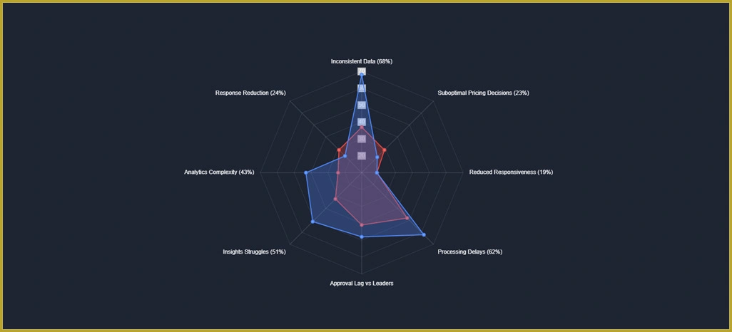 Implementation-Challenges