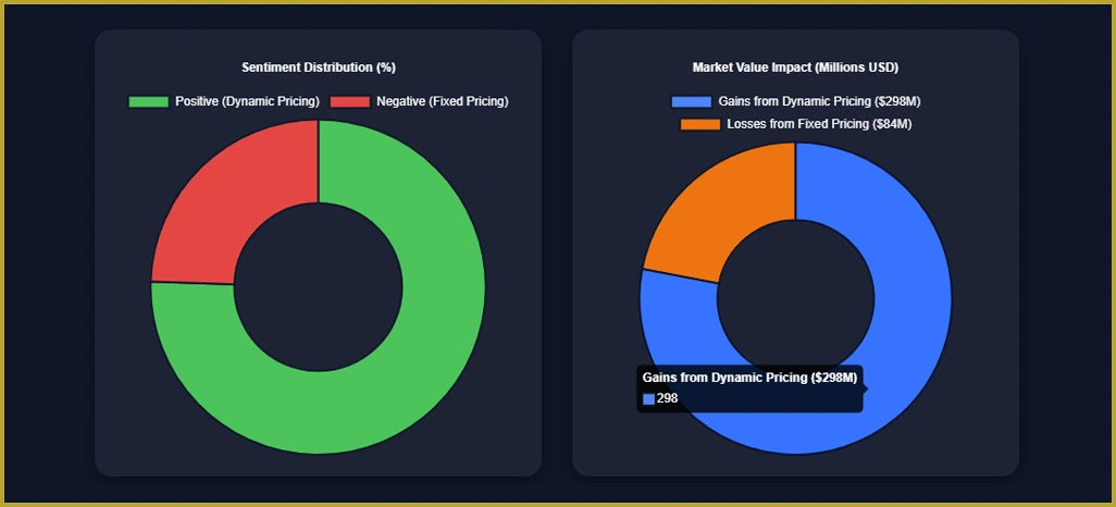 Statistical-Sentiment-Intelligence