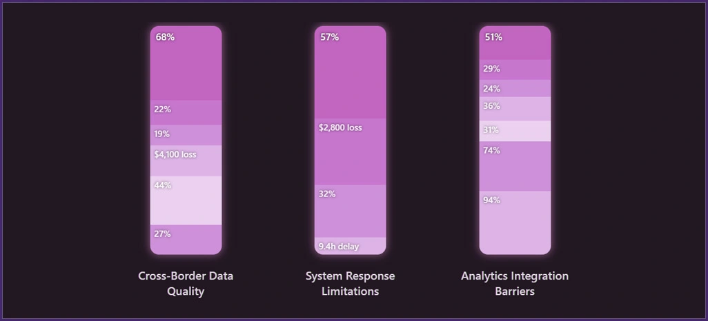 Global-Implementation-Challenges