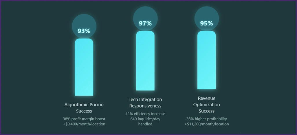 Global-Retail-Performance-Assessment