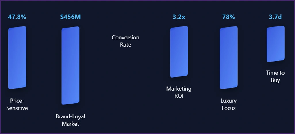 International-Consumer-Intelligence-Insights