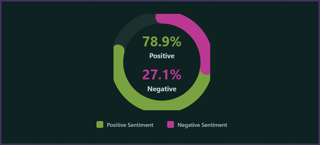 International-Sentiment-Intelligence