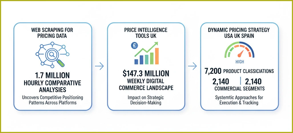 Core-Research-Objectives