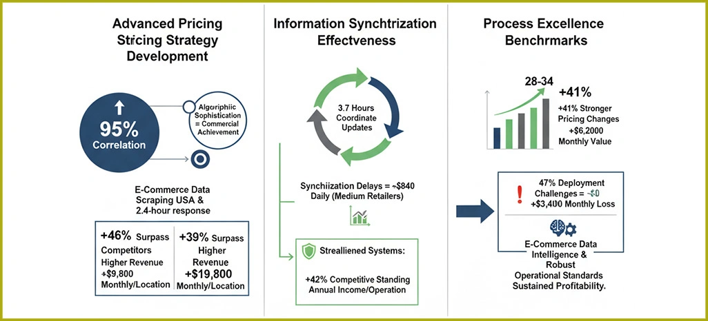 Critical-Success-Factors