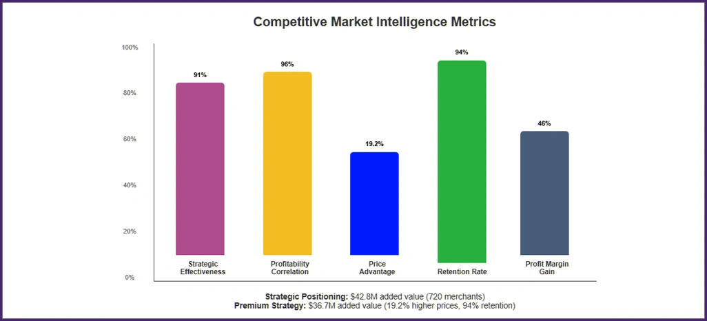 Competitive-Market-Intelligence